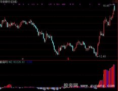 通达信涨跌力度指标公式