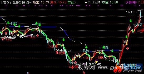通达信祈福狙击手主图指标公式