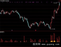 通达信海量看涨指标公式