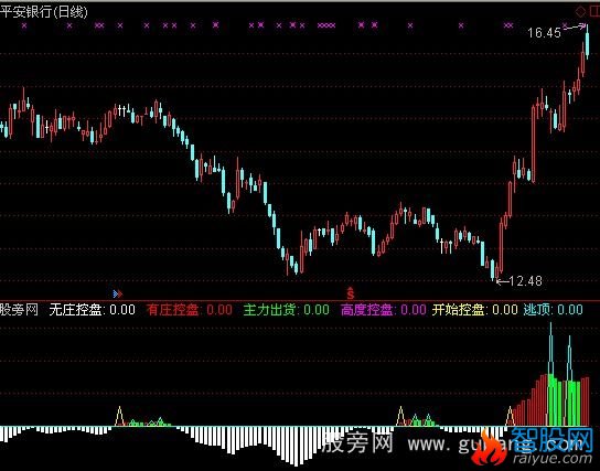 通达信短线控盘指标公式