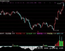 通达信短线控盘指标公式