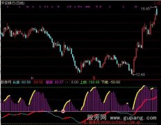 通达信双线辅助操盘指标公式