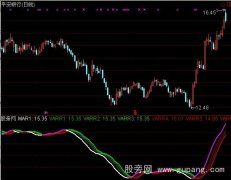 通达信分离聚合指标公式