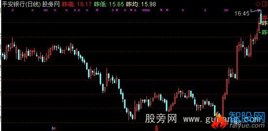 通达信昨日高低主图指标公式