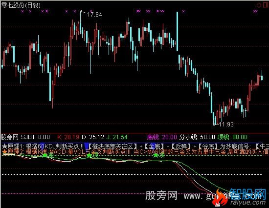 通达信五里操盘主图指标公式