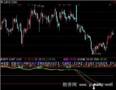 通达信五里操盘指标公式