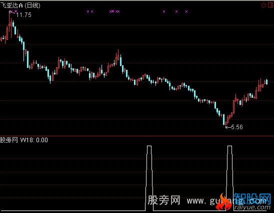 通达信五里操盘选股指标公式