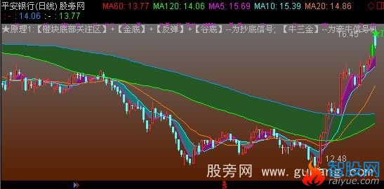 通达信五里操盘主图指标公式
