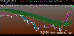 通达信五里操盘主图指标公式