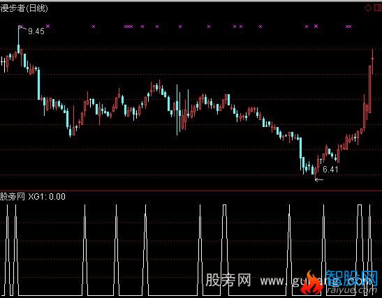通达信超级短线续集选股指标公式