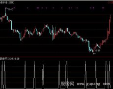 通达信超级短线续集选股指标公式