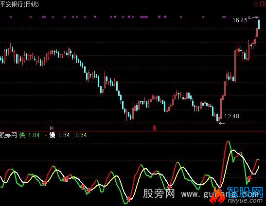 通达信短线加速度指标公式
