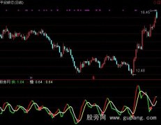通达信短线加速度指标公式