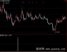 通达信涨停回调买入选股指标公式