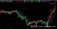 通达信均线出牛股主图指标公式