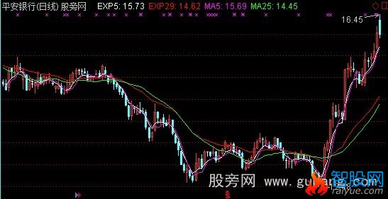 通达信杨氏卖买主图指标公式