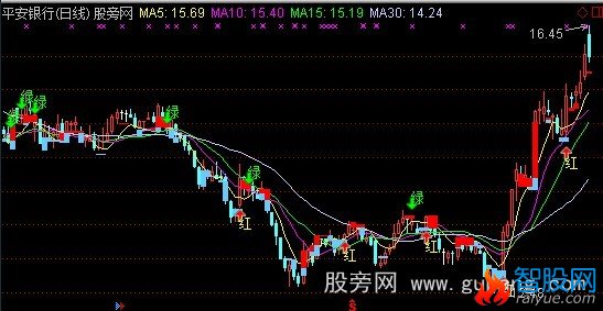通达信金莲怯步主图指标公式