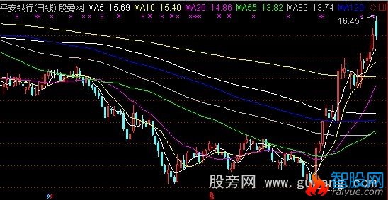通达信大牛有形均线主图指标公式