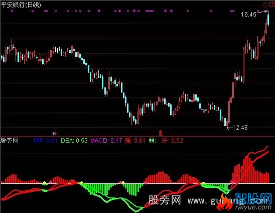 通达信MACD加双变色指标公式
