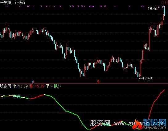 通达信十日走平关注指标公式