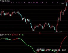 通达信十日走平关注指标公式