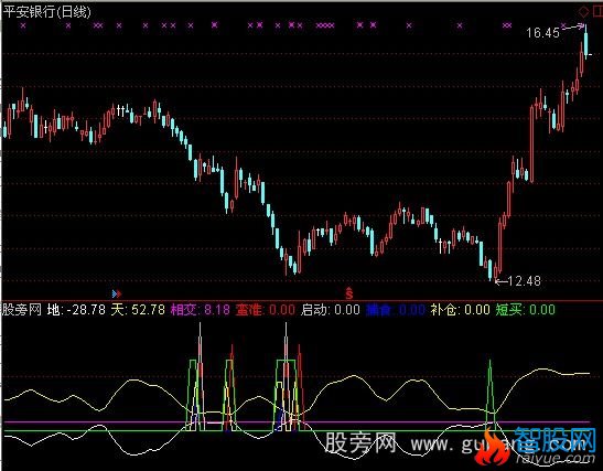 通达信银河在线指标公式