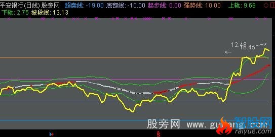 通达信118获利波段主图指标公式
