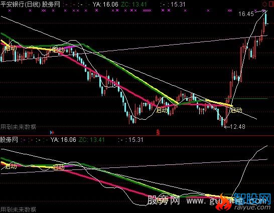 通达信引力看盘主图指标公式