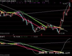 通达信引力看盘主图指标公式