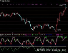 通达信雾里看花指标公式