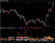 通达信红牛操盘指标公式