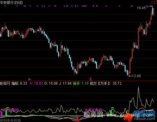 通达信资金移动指标公式