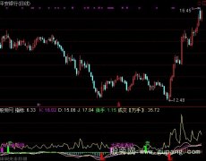 通达信资金移动指标公式