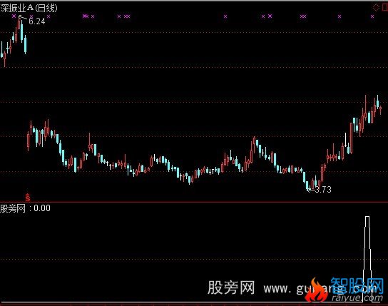 通达信碎步爬升选股指标公式