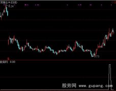 通达信碎步爬升选股指标公式