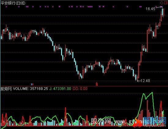 通达信听力成交量指标公式