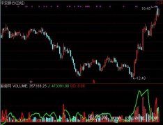 通达信听力成交量指标公式