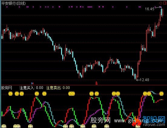 通达信百无一失主图指标公式