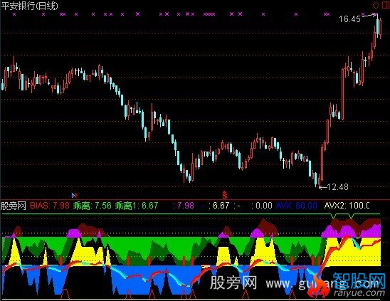 通达信震荡稳骑牛指标公式