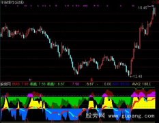 通达信震荡稳骑牛指标公式