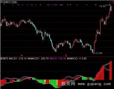 通达信实战双MACD指标公式