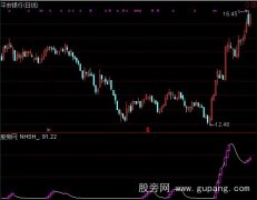 通达信追涨牛股+选股指标公式