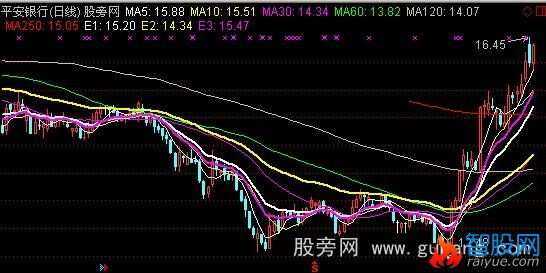 通达信MA+EXPMA主图指标公式