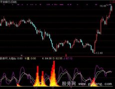 通达信KDJ+火焰山指标公式