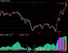 通达信山谷山腰山峰指标公式