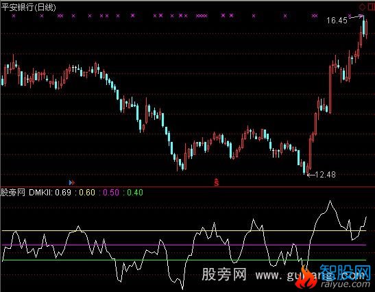 通达信迪马克TD-DMKII指标公式