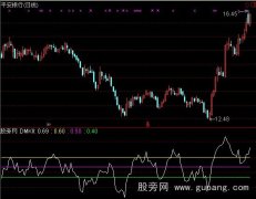 通达信迪马克TD-DMKII指标公式