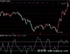 通达信迪马克TD-REI指标公式