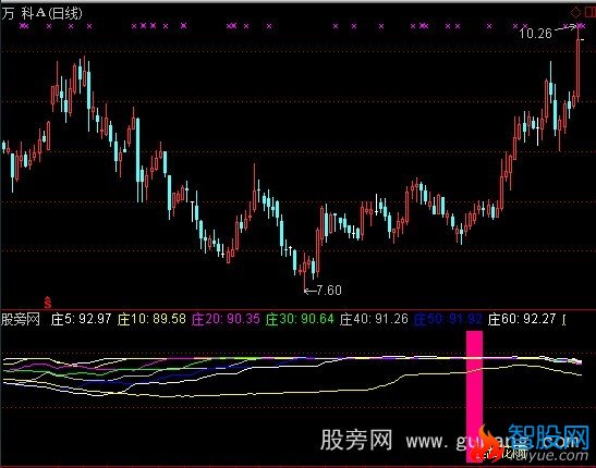 通达信丝路花雨指标公式