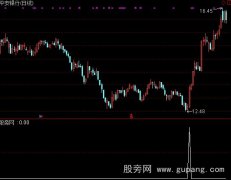 通达信穿天神鼠选股指标公式